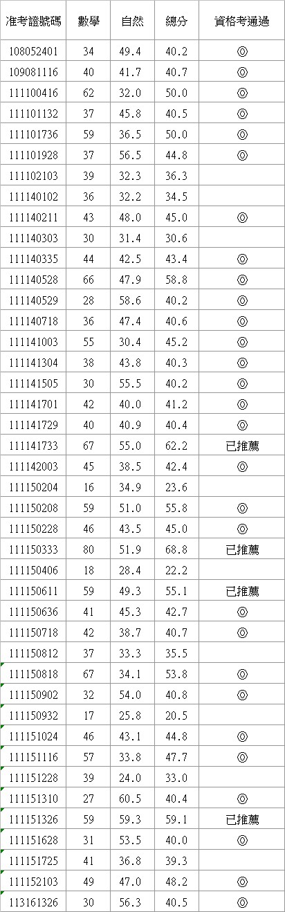 成績