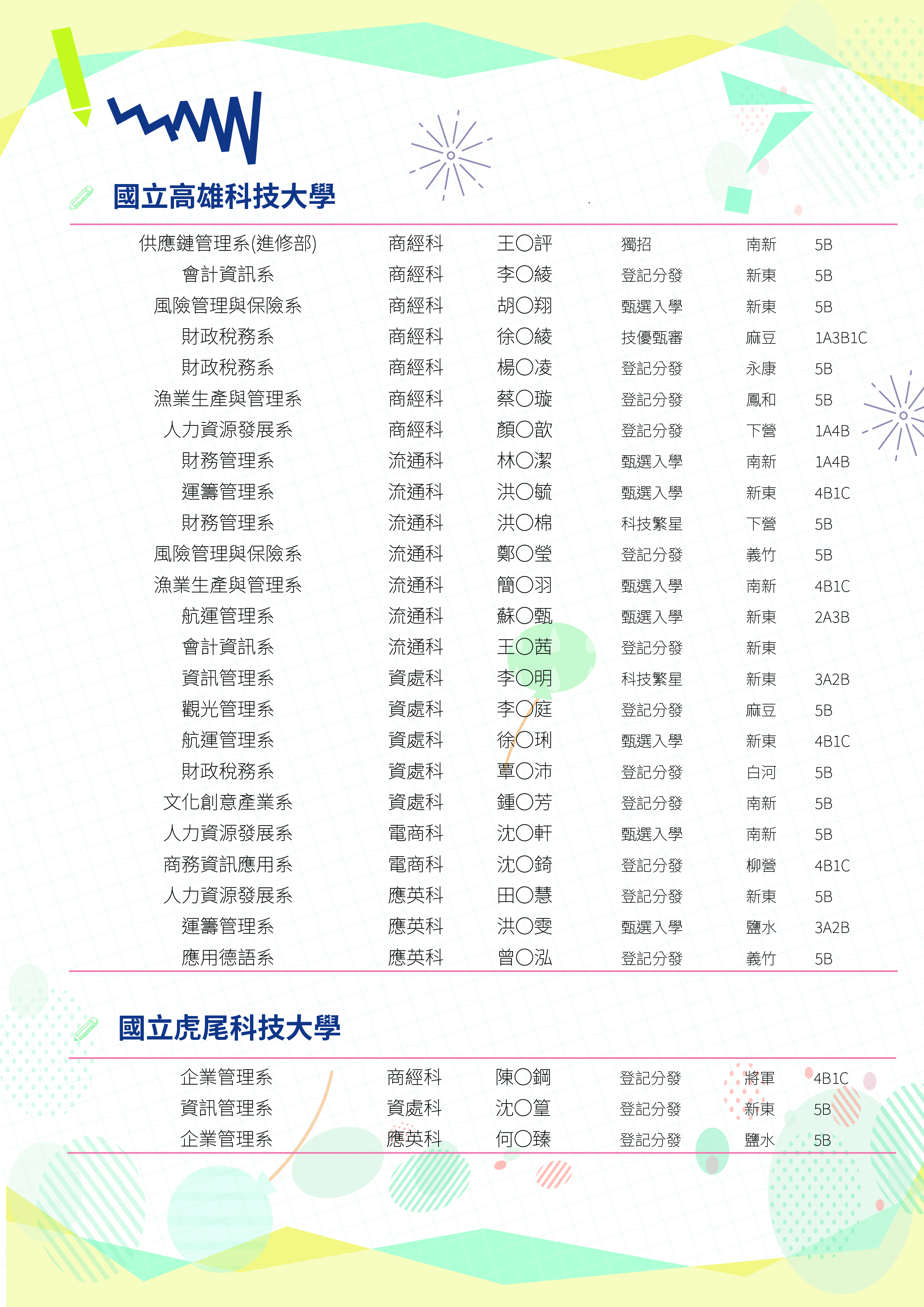 111榜單(職科)-02