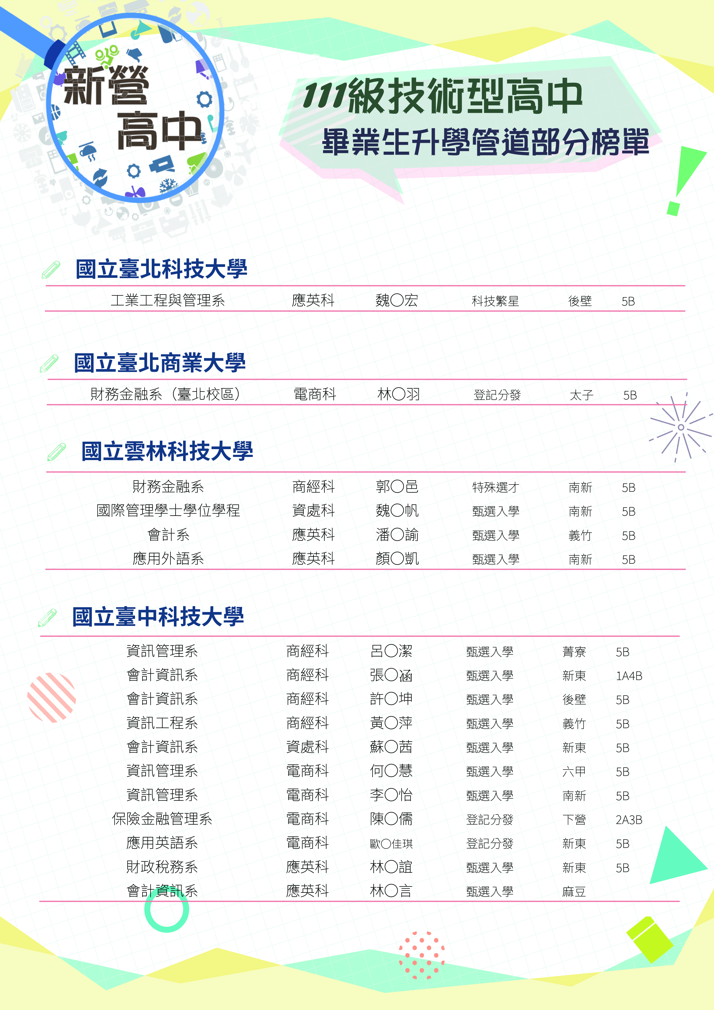 111榜單(職科)-01