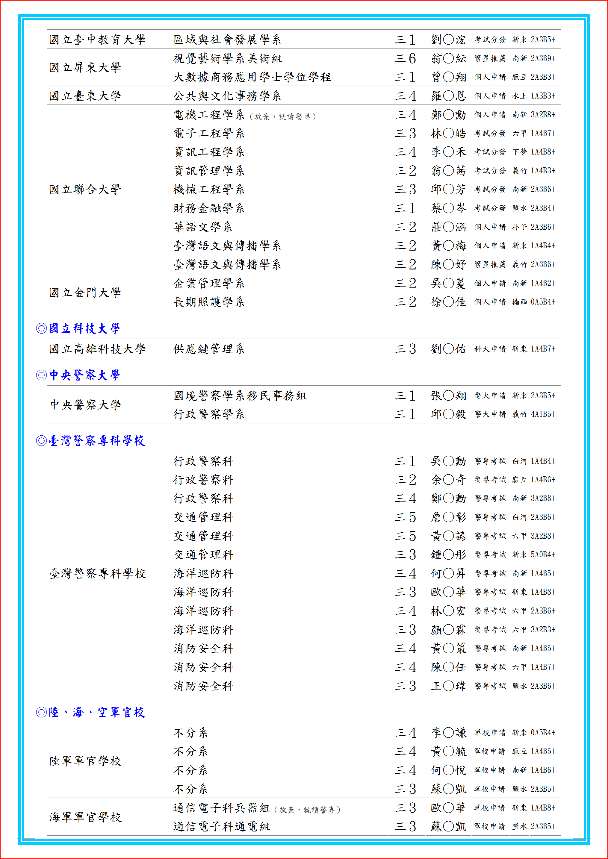 2022新營高中普通科總榜單-4