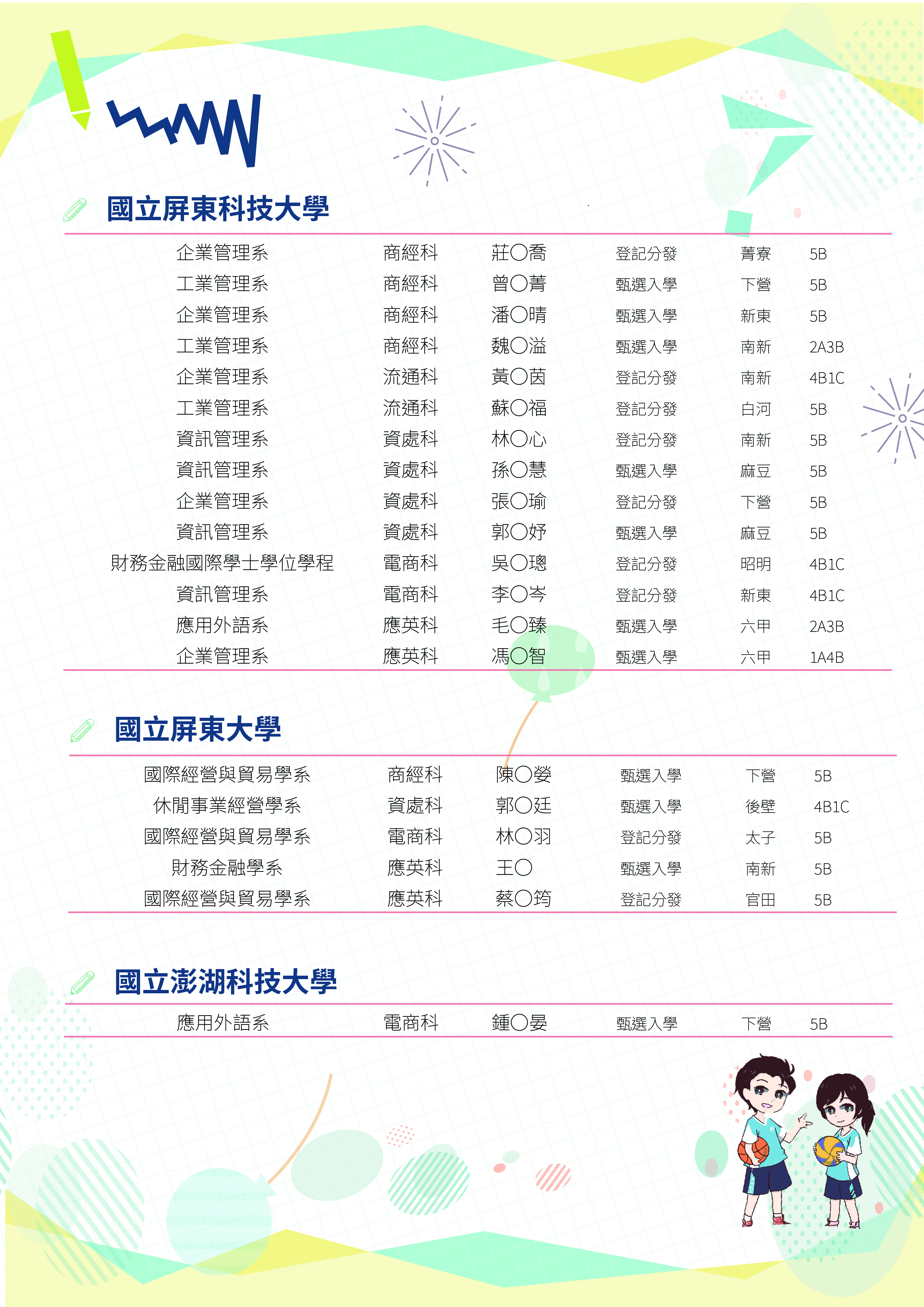111榜單(職科)-04