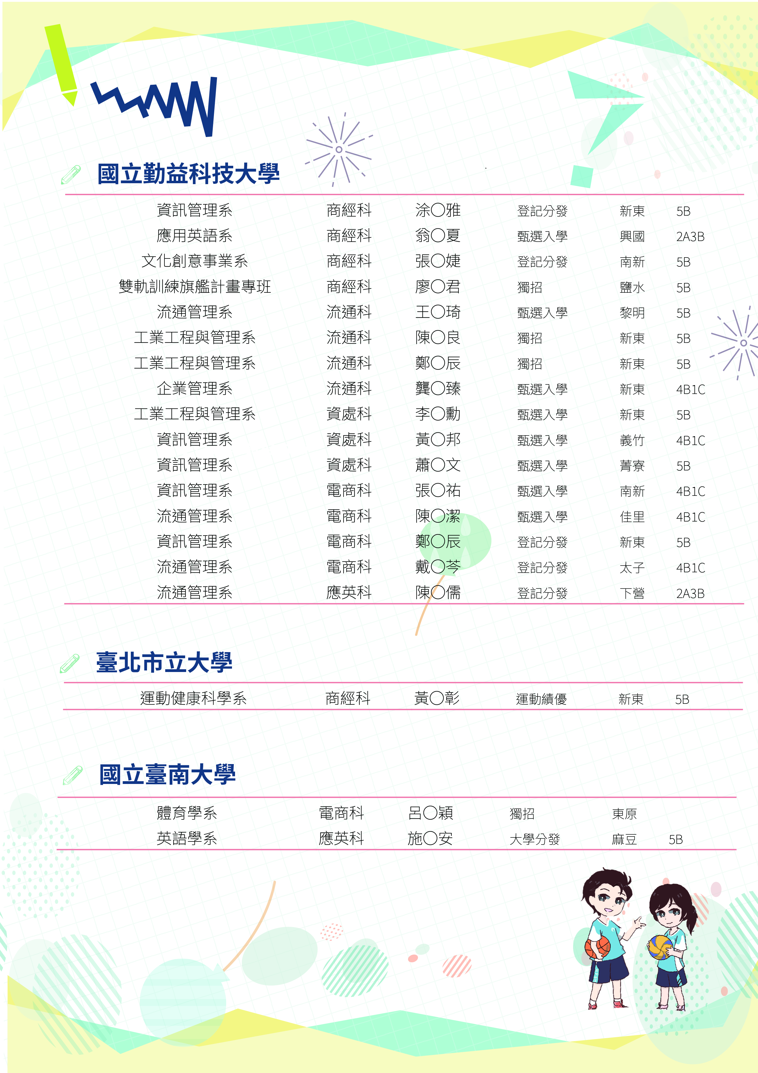 111榜單(職科)-03