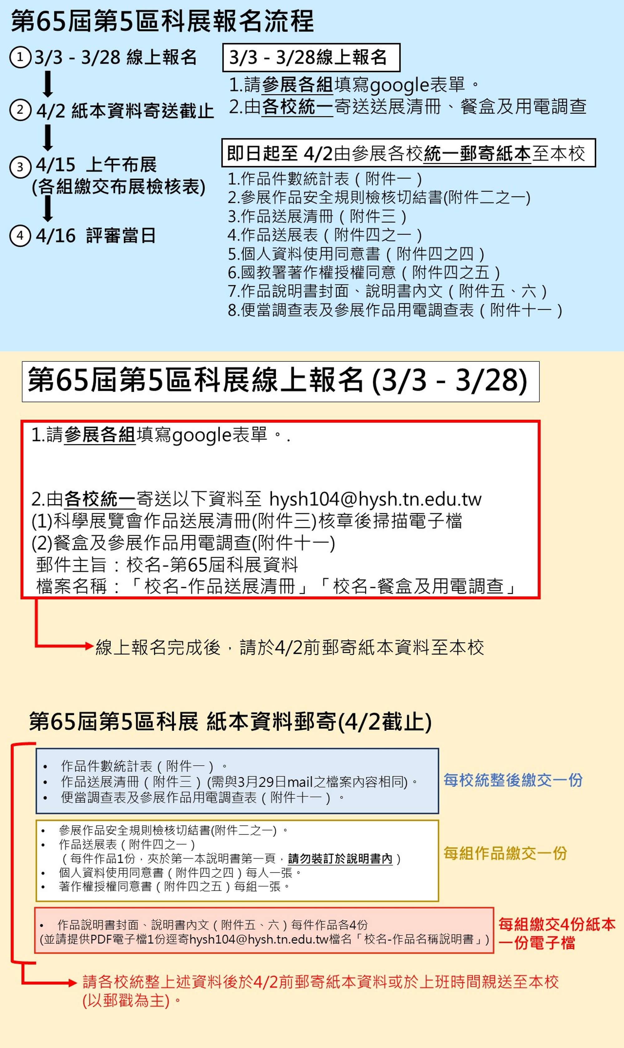 報名總流程圖