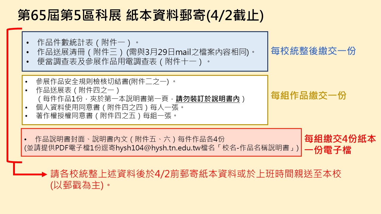 紙本流程圖
