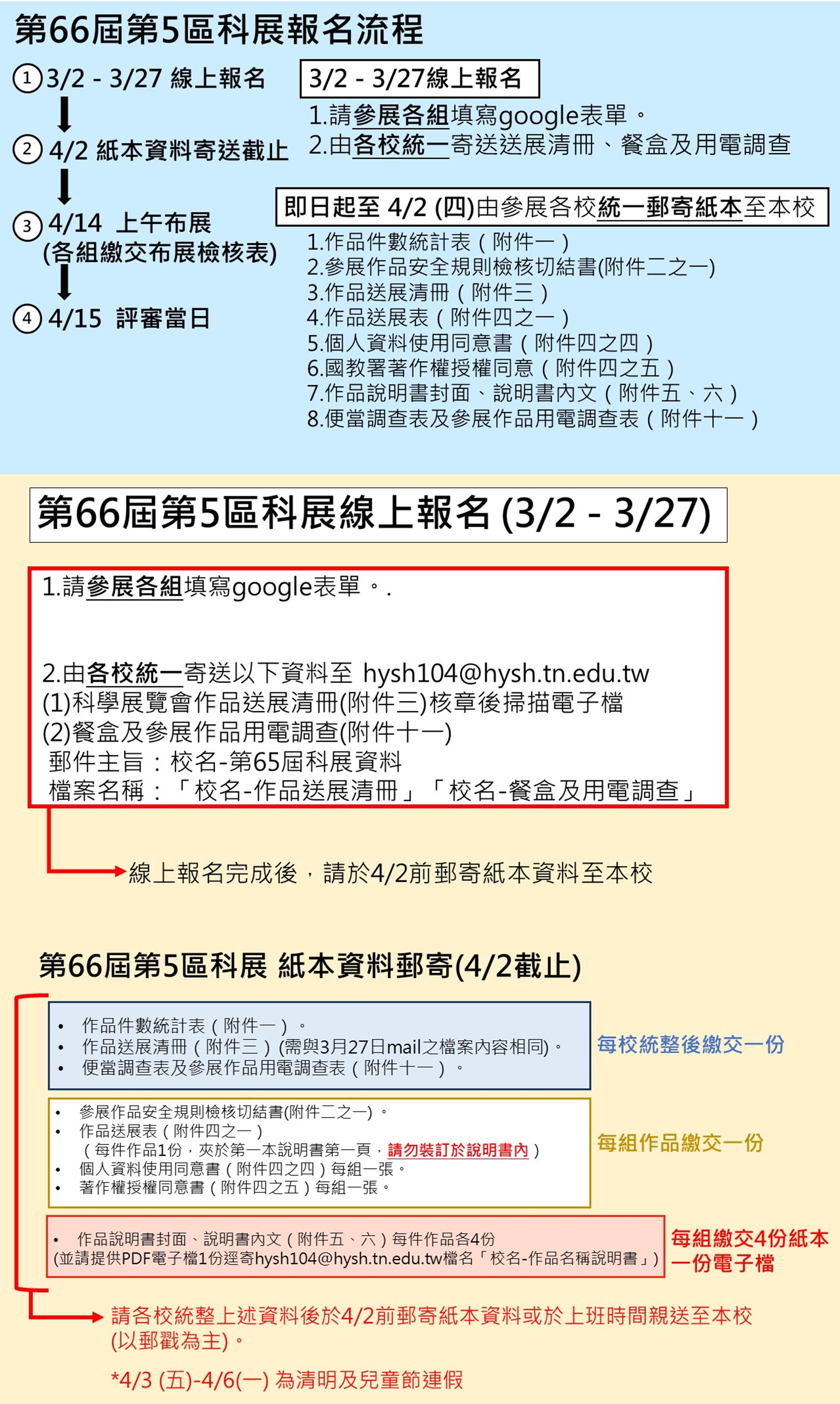 科展報名流程圖