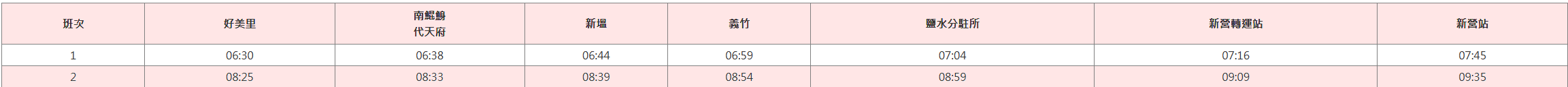 3 3