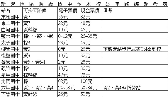 參考表 參考表